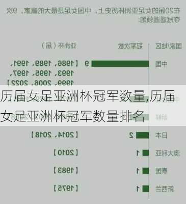 历届女足亚洲杯冠军数量,历届女足亚洲杯冠军数量排名
