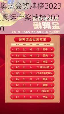 奥运会奖牌榜2023,奥运会奖牌榜2020