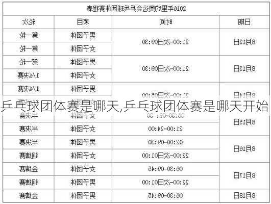 乒乓球团体赛是哪天,乒乓球团体赛是哪天开始