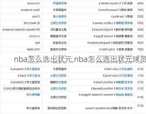 nba怎么选出状元,nba怎么选出状元球员