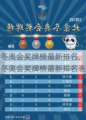 冬奥会奖牌榜最新排名,冬奥会奖牌榜最新排名表