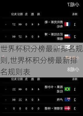 世界杯积分榜最新排名规则,世界杯积分榜最新排名规则表