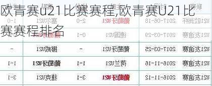 欧青赛u21比赛赛程,欧青赛U21比赛赛程排名