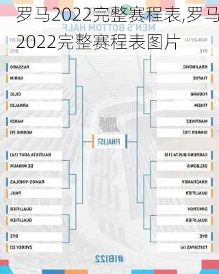 罗马2022完整赛程表,罗马2022完整赛程表图片