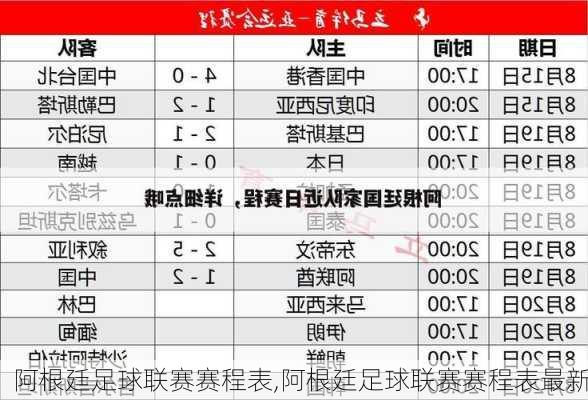 阿根廷足球联赛赛程表,阿根廷足球联赛赛程表最新