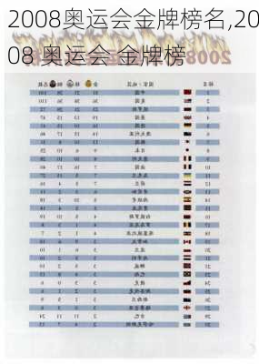 2008奥运会金牌榜名,2008 奥运会 金牌榜