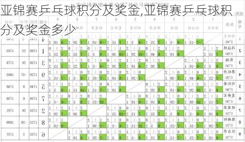 亚锦赛乒乓球积分及奖金,亚锦赛乒乓球积分及奖金多少