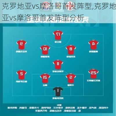 克罗地亚vs摩洛哥首发阵型,克罗地亚vs摩洛哥首发阵型分析
