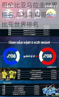 哥伦比亚乌拉圭世界排名,乌拉圭和哥伦比亚世界排名