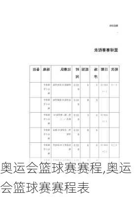 奥运会篮球赛赛程,奥运会篮球赛赛程表