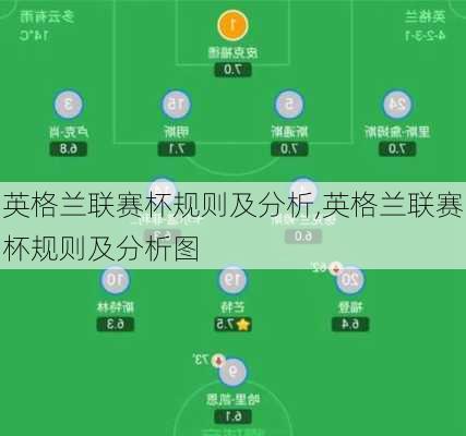 英格兰联赛杯规则及分析,英格兰联赛杯规则及分析图