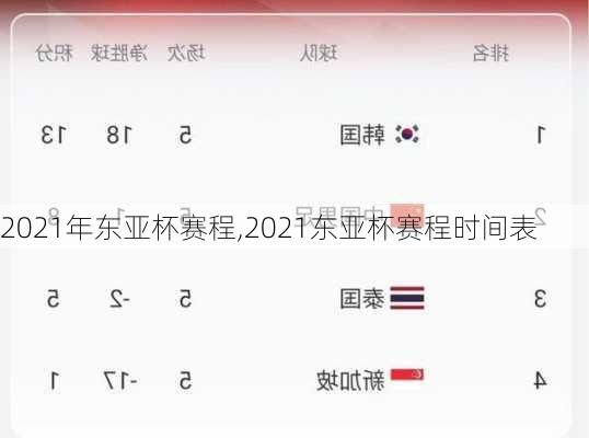 2021年东亚杯赛程,2021东亚杯赛程时间表