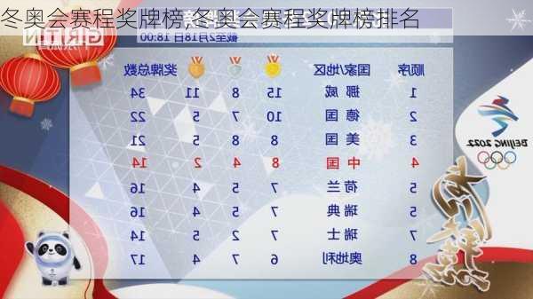 冬奥会赛程奖牌榜,冬奥会赛程奖牌榜排名