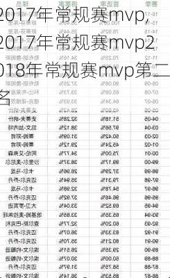 2017年常规赛mvp,2017年常规赛mvp2018年常规赛mvp第二名