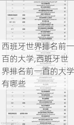 西班牙世界排名前一百的大学,西班牙世界排名前一百的大学有哪些