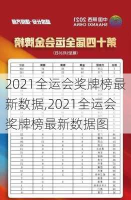 2021全运会奖牌榜最新数据,2021全运会奖牌榜最新数据图