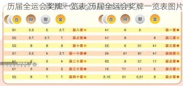 历届全运会奖牌一览表,历届全运会奖牌一览表图片