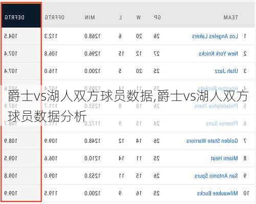 爵士vs湖人双方球员数据,爵士vs湖人双方球员数据分析