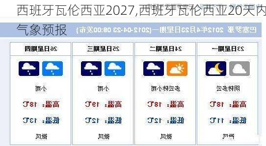 西班牙瓦伦西亚2027,西班牙瓦伦西亚20天内气象预报