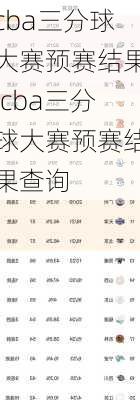 cba三分球大赛预赛结果,cba三分球大赛预赛结果查询