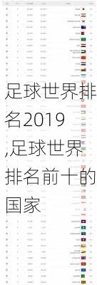 足球世界排名2019,足球世界排名前十的国家