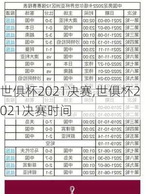世俱杯2021决赛,世俱杯2021决赛时间