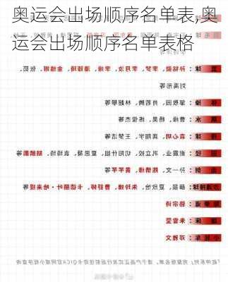 奥运会出场顺序名单表,奥运会出场顺序名单表格