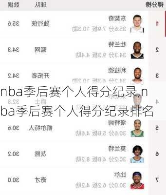 nba季后赛个人得分纪录,nba季后赛个人得分纪录排名