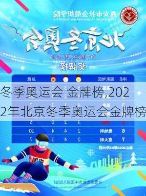 冬季奥运会 金牌榜,2022年北京冬季奥运会金牌榜