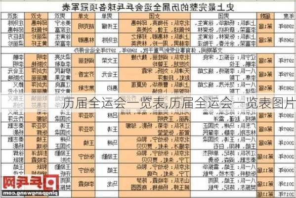 历届全运会一览表,历届全运会一览表图片