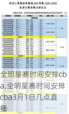 全明星赛时间安排cba,全明星赛时间安排cba3月1日几点直播