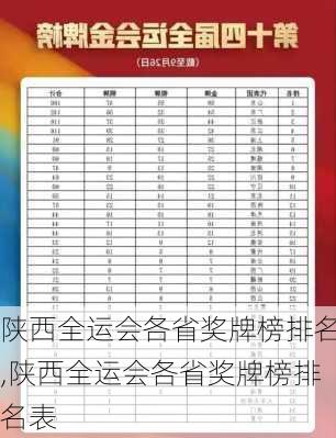 陕西全运会各省奖牌榜排名,陕西全运会各省奖牌榜排名表