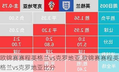欧锦赛赛程英格兰vs克罗地亚,欧锦赛赛程英格兰vs克罗地亚比分