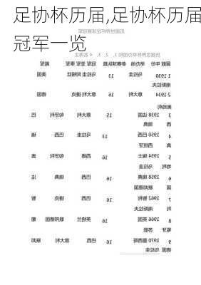 足协杯历届,足协杯历届冠军一览