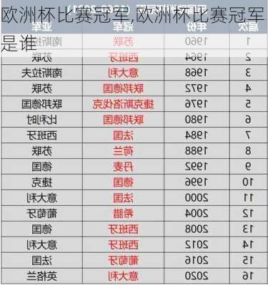欧洲杯比赛冠军,欧洲杯比赛冠军是谁
