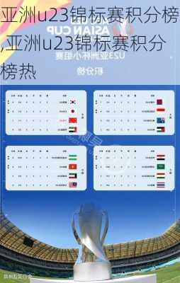 亚洲u23锦标赛积分榜,亚洲u23锦标赛积分榜热