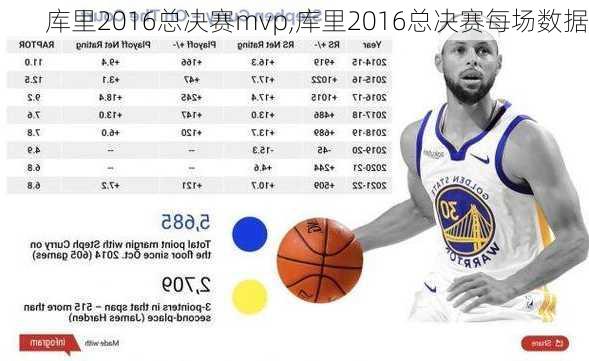 库里2016总决赛mvp,库里2016总决赛每场数据
