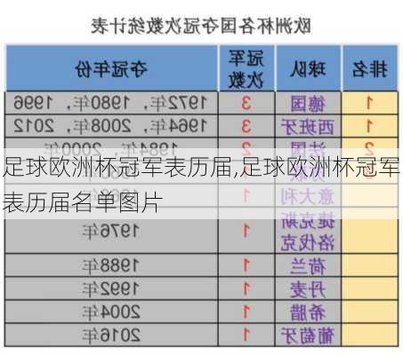 足球欧洲杯冠军表历届,足球欧洲杯冠军表历届名单图片