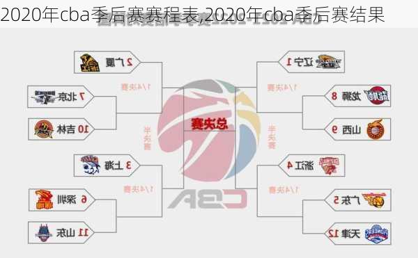 2020年cba季后赛赛程表,2020年cba季后赛结果