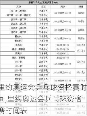 里约奥运会乒乓球资格赛时间,里约奥运会乒乓球资格赛时间表