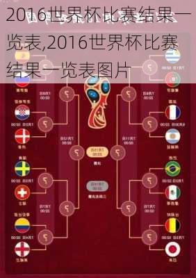 2016世界杯比赛结果一览表,2016世界杯比赛结果一览表图片