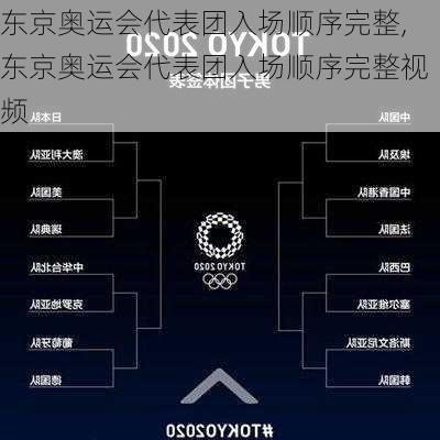 东京奥运会代表团入场顺序完整,东京奥运会代表团入场顺序完整视频