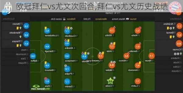 欧冠拜仁vs尤文次回合,拜仁vs尤文历史战绩