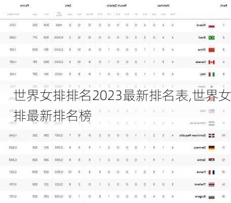 世界女排排名2023最新排名表,世界女排最新排名榜