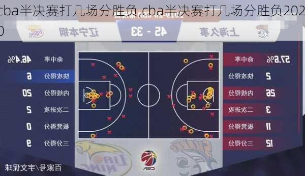 cba半决赛打几场分胜负,cba半决赛打几场分胜负2020
