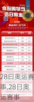 28曰奥运赛事,28日奥运赛事