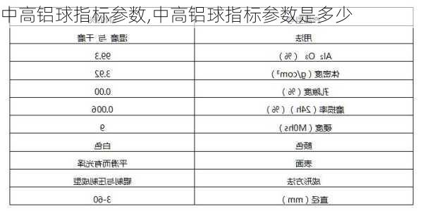 中高铝球指标参数,中高铝球指标参数是多少