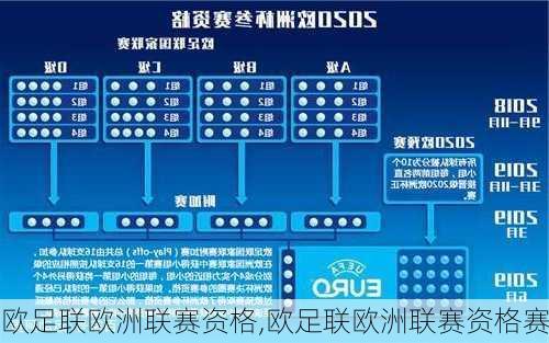 欧足联欧洲联赛资格,欧足联欧洲联赛资格赛