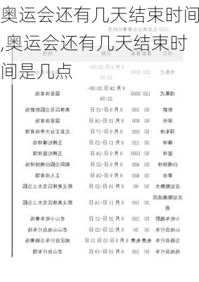 奥运会还有几天结束时间,奥运会还有几天结束时间是几点
