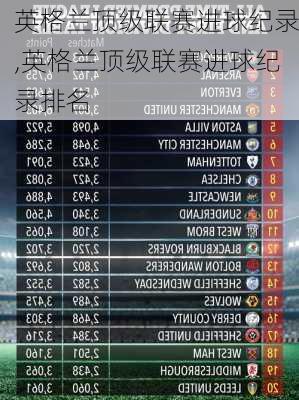 英格兰顶级联赛进球纪录,英格兰顶级联赛进球纪录排名